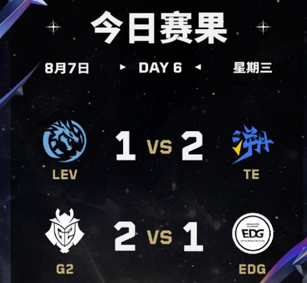2024无畏契约全球冠军赛小组赛day6获胜队伍 2024无畏契约全球冠军赛小组赛day6获胜队伍说明