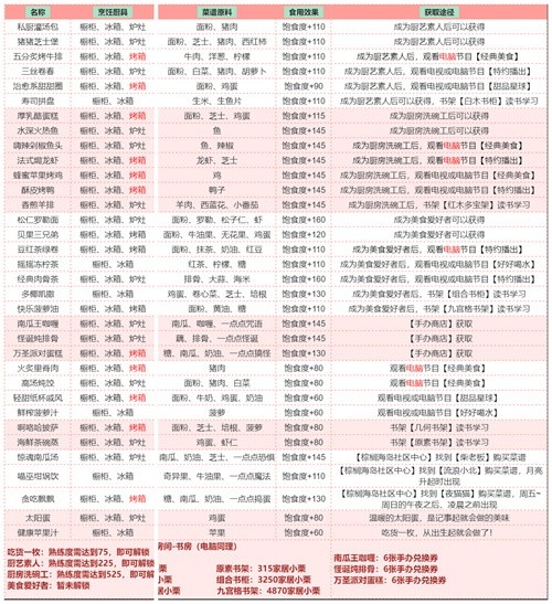 以闪亮之名食谱有什么_以闪亮之名食谱2023最新大全